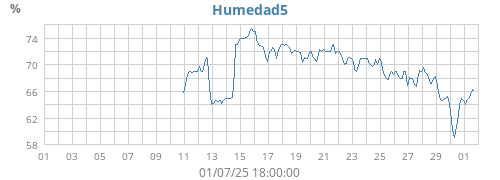monthhumext2