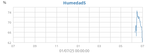 yearhumext2