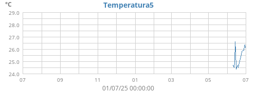 yeartempext2